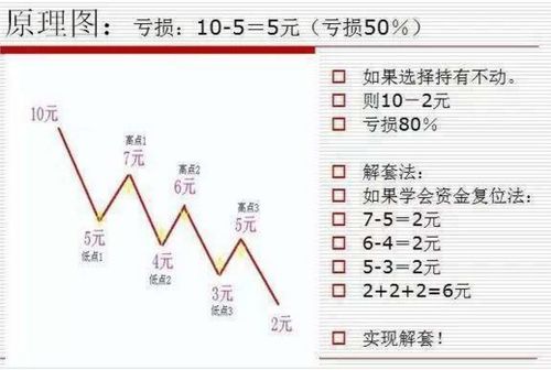 被套股票如何解套