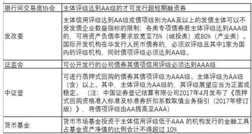 证券风险评级乱填怎么样