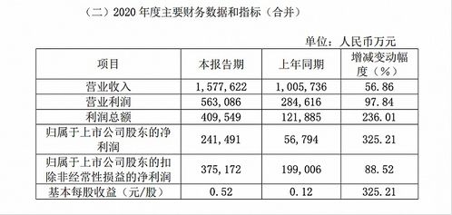 证券风险评级乱填怎么样