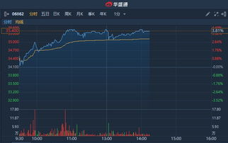 如何控制公司的股票成本 如何控制公司的股票成本