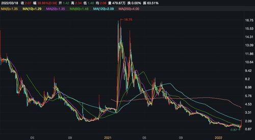 如何看企业股票3年连亏