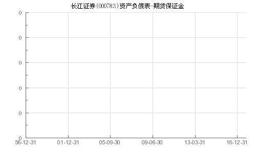 长江证券保证金怎么充