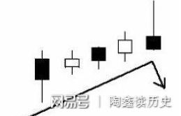 如何看懂股票反转痕迹图