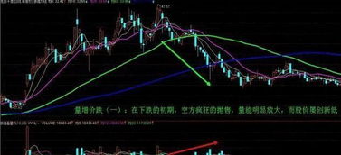 股票出现了下跌如何卖出