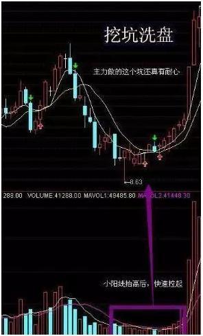 庄家洗盘后如何介入股票