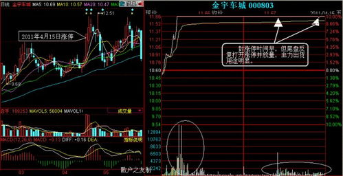 庄家洗盘后如何介入股票
