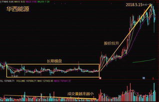 庄家洗盘后如何介入股票