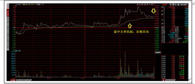 德盛证券交易费怎么收取
