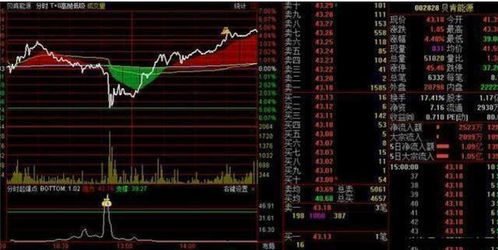 如何快速把股票做好