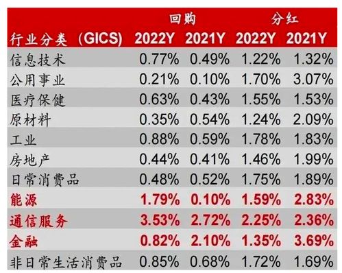 野村证券怎么买 野村证券怎么买