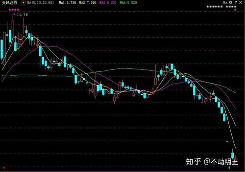 如何选择版块内股票买入