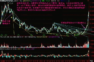 如何选择版块内股票买入