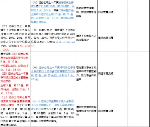 证券数量怎么改不了 证券数量怎么改不了