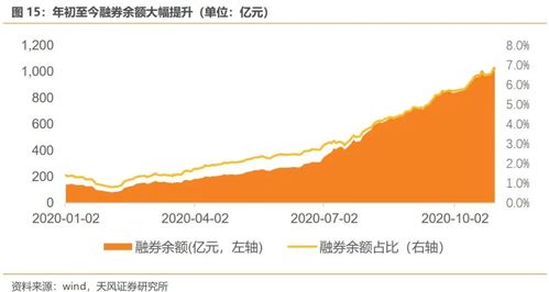 证券经纪人怎么提高业绩