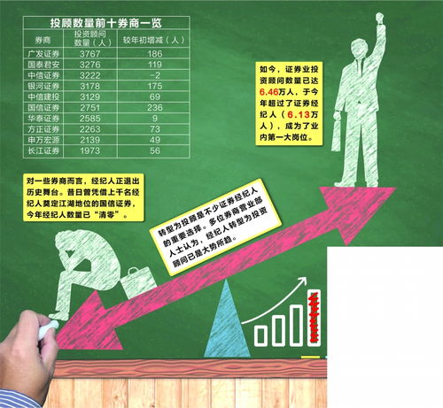 证券经纪人怎么提高业绩