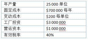 怎么分析有价证券 怎么分析有价证券