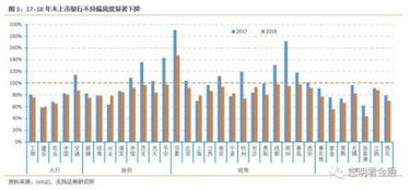 天风证券怎么看资产分析