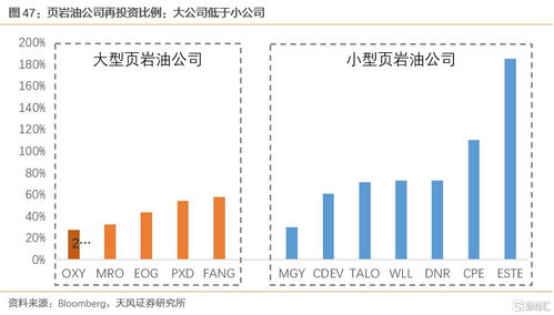 天风证券怎么看资产分析