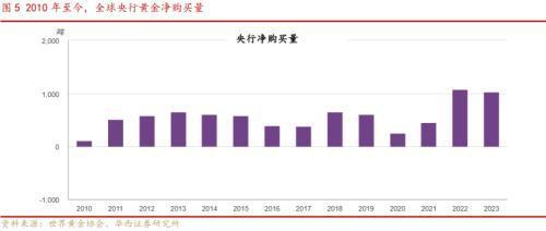 预期证券怎么交易