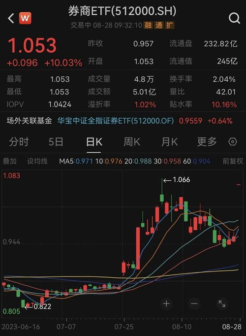 预期证券怎么交易