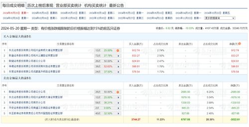 预期证券怎么交易