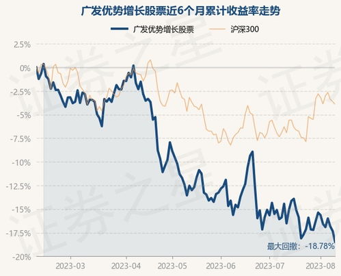 如何提升股票优势