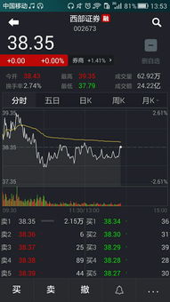 西部证券怎么了今天