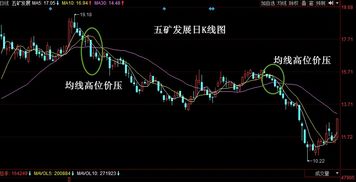股票如何回避技巧