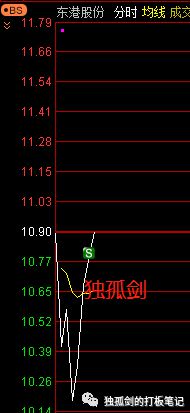如何判断股票的目标止盈