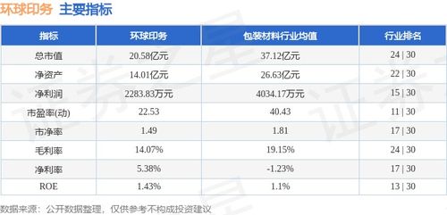 环球印务股票如何