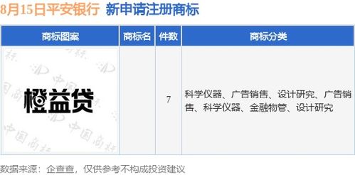 平安银行证券怎么用 平安银行证券怎么用