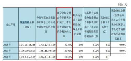 投资股票如何看公司财报