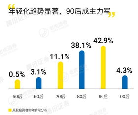 富图证券炒美股怎么样 富图证券炒美股怎么样