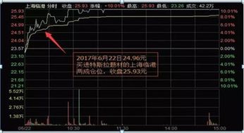 套牢股票如何自救