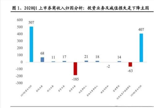 证券股怎么挑