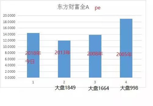 证券股怎么挑