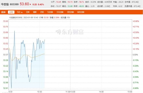 华泰证券下属单位怎么样