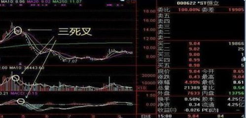 如何卖出st股票竞合价