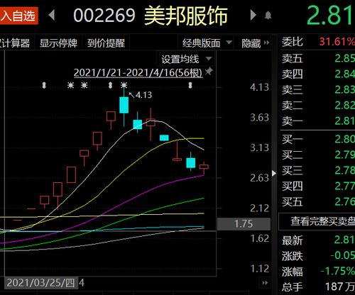 如何卖出st股票竞合价