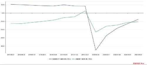 股票如何创造房价