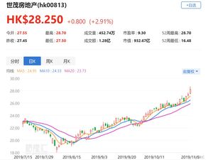 股票如何创造房价