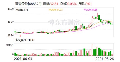 西南证券怎么买指数 西南证券怎么买指数