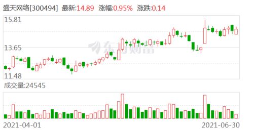 西南证券怎么买指数 西南证券怎么买指数