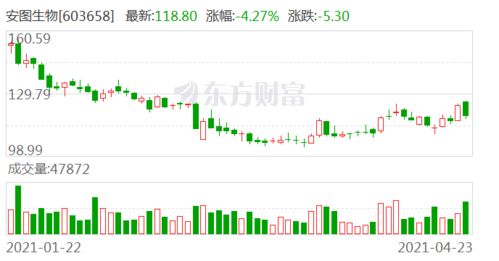 西南证券怎么买指数 西南证券怎么买指数