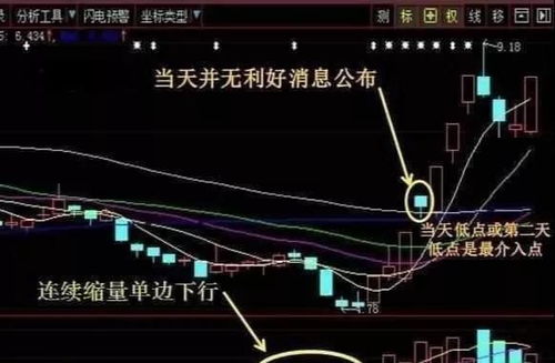 股票如何找到低点