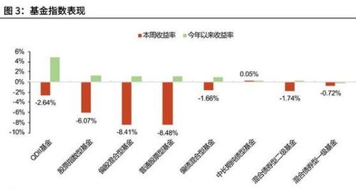 证券基金后市怎么操作