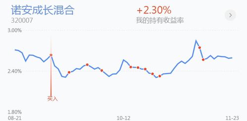 证券基金后市怎么操作