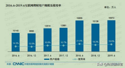 如何转型互联网券商股票