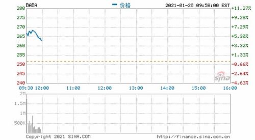 如何开美国股票账号视频