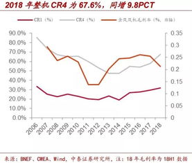 中泰证券下周收益怎么看